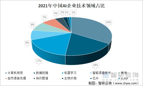 2022年中国人工智能芯片行业发展现状及发展趋势分析(图6)