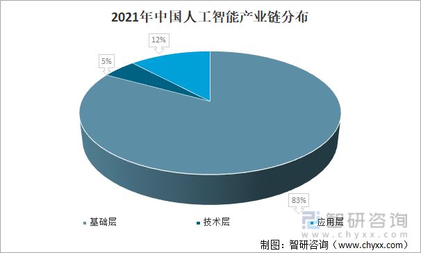 2022年中国人工智能芯片行业发展现状及发展趋势分析(图5)