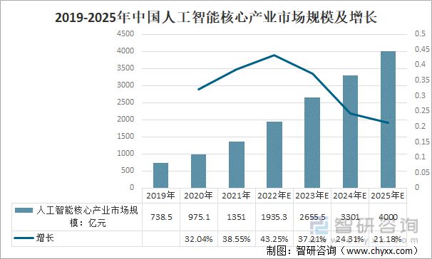 2022年中国人工智能芯片行业发展现状及发展趋势分析(图7)