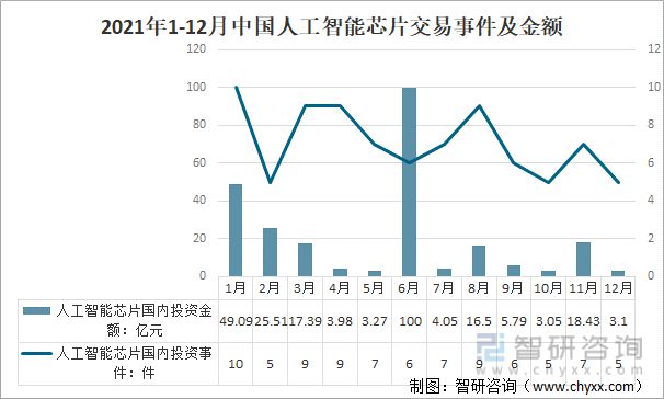 2022年中国人工智能芯片行业发展现状及发展趋势分析(图9)