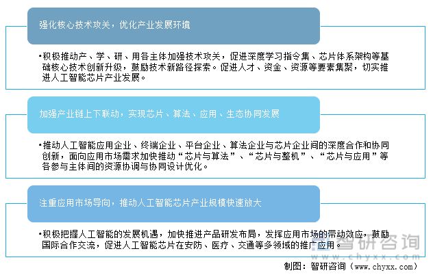 2022年中国人工智能芯片行业发展现状及发展趋势分析(图13)