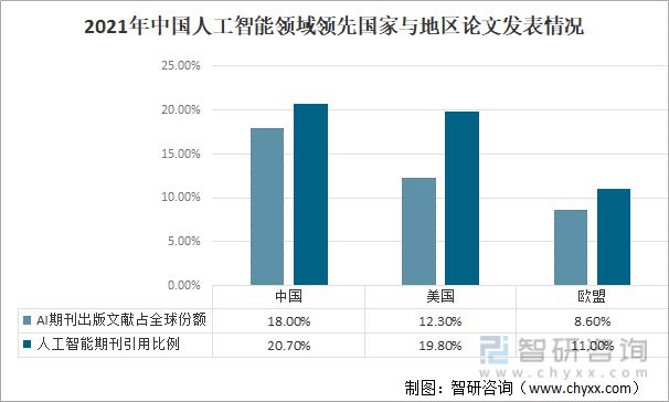 2022年中国人工智能芯片行业发展现状及发展趋势分析(图11)