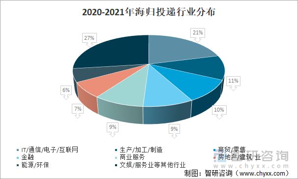 2022年中国人工智能芯片行业发展现状及发展趋势分析(图12)