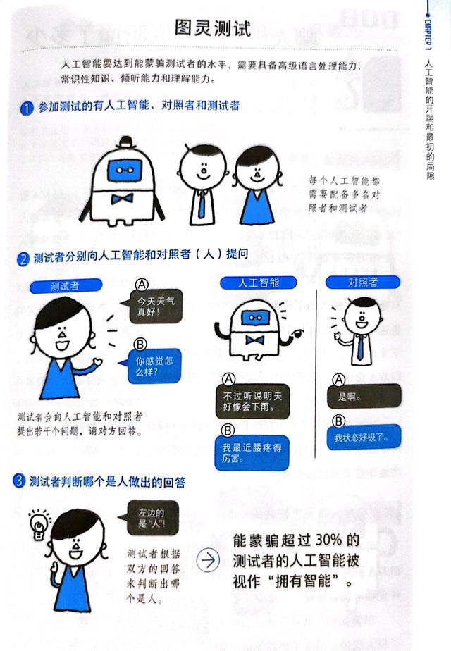 懂一点人工智能通识，和人工智能一起去未来(图2)