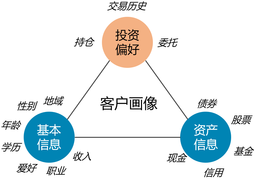 大数据技术在金融行业的应用与安全风险管理(图3)