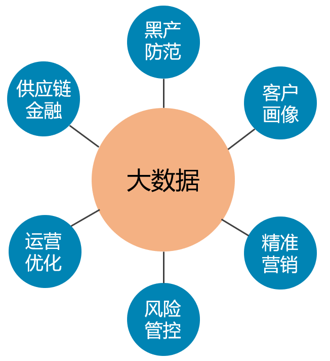 大数据技术在金融行业的应用与安全风险管理(图2)