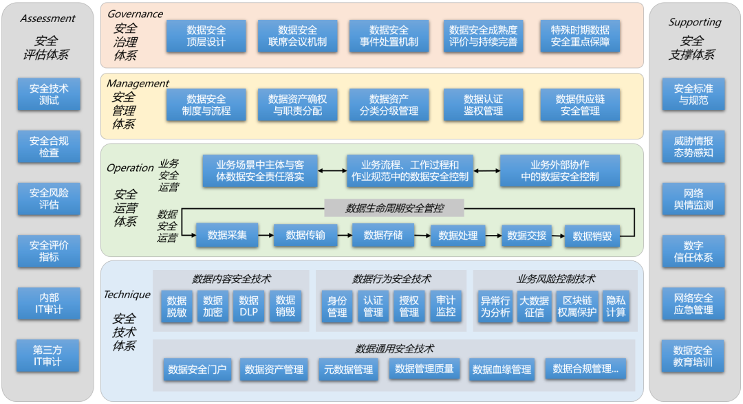 大数据技术在金融行业的应用与安全风险管理(图9)