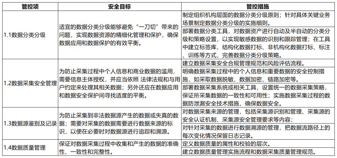 大数据技术在金融行业的应用与安全风险管理(图10)