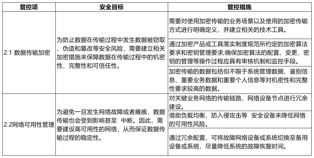 大数据技术在金融行业的应用与安全风险管理(图11)