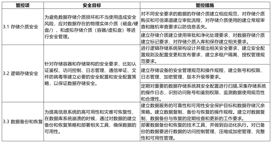 大数据技术在金融行业的应用与安全风险管理(图12)