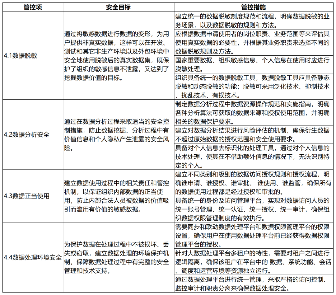 大数据技术在金融行业的应用与安全风险管理(图13)