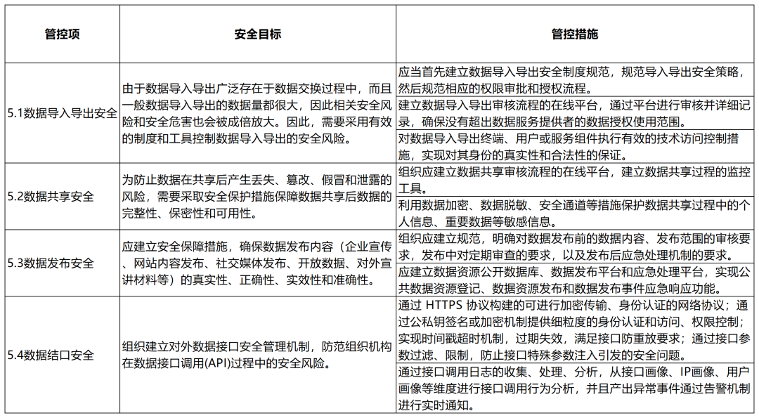 大数据技术在金融行业的应用与安全风险管理(图14)