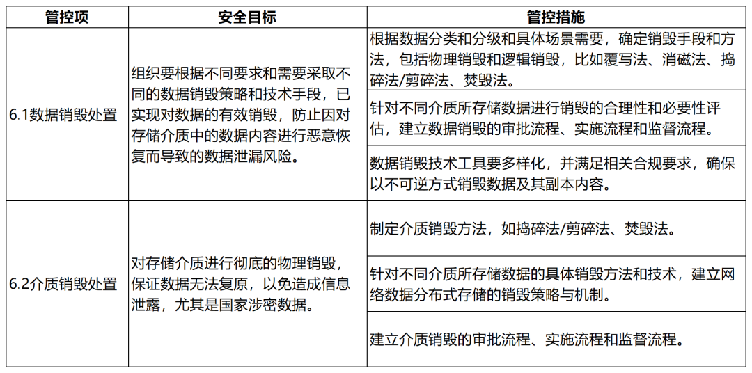 大数据技术在金融行业的应用与安全风险管理(图15)