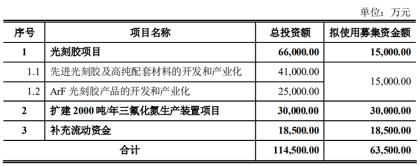 从一件小事看半导体产业链的国产化(图1)