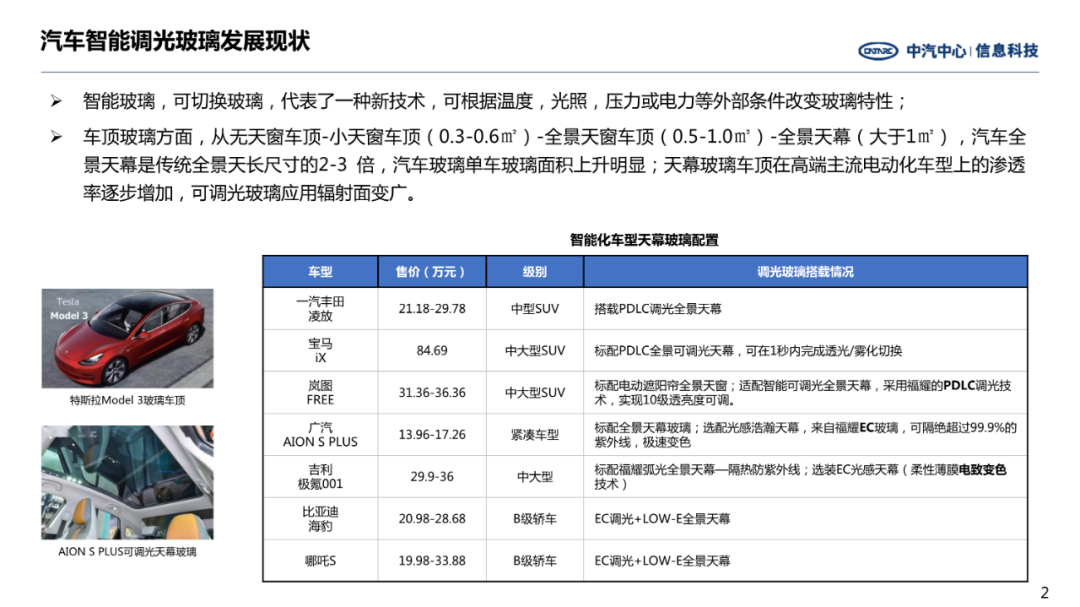 前瞻技术——汽车智能调光玻璃发展趋势(图2)