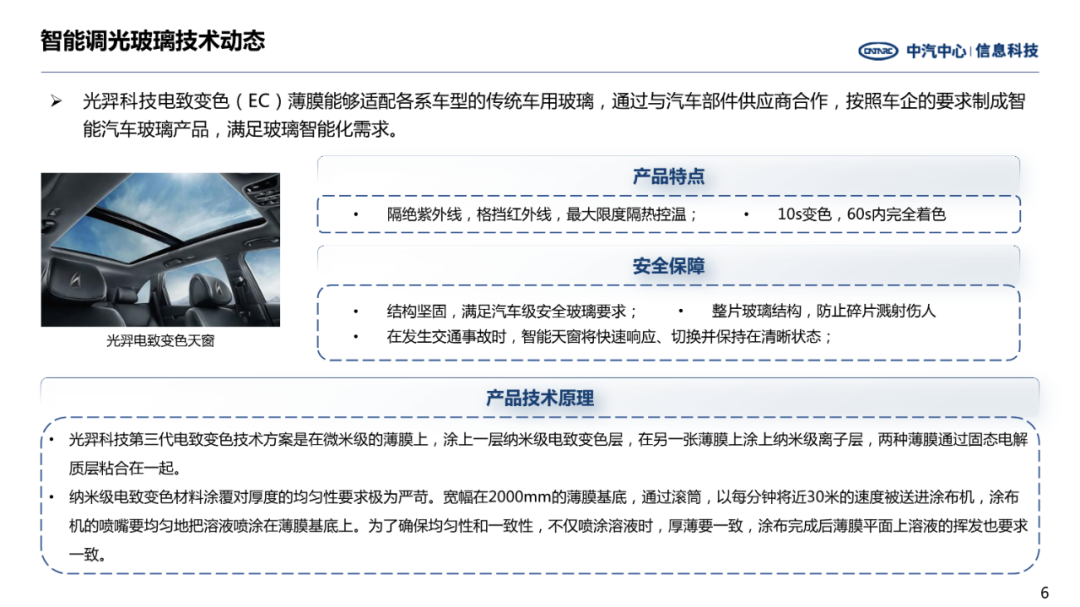 前瞻技术——汽车智能调光玻璃发展趋势(图6)