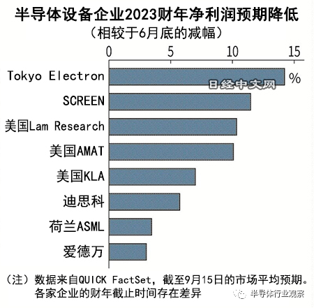 半导体设备巨头市值暴跌(图1)