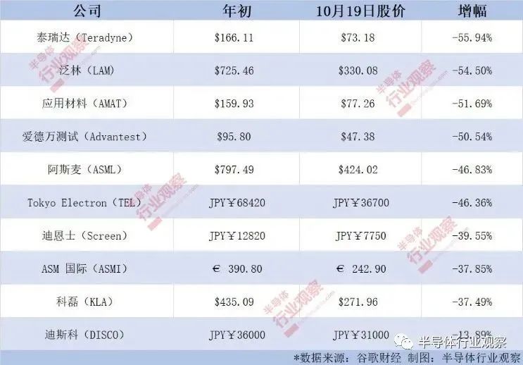 半导体设备巨头市值暴跌(图2)