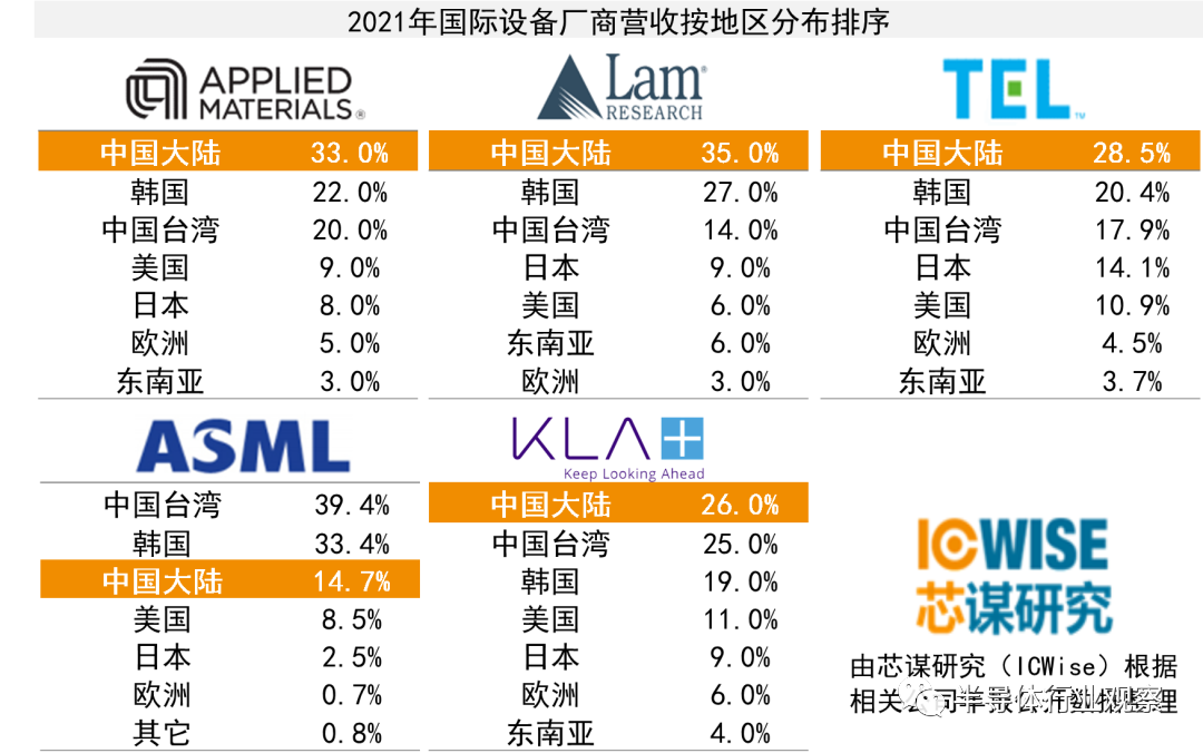 半导体设备巨头市值暴跌(图3)