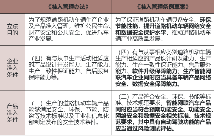 厚积而薄发——中国智能汽车发展驶入快车道(图2)