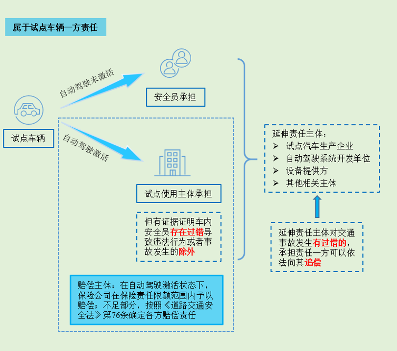 厚积而薄发——中国智能汽车发展驶入快车道(图4)