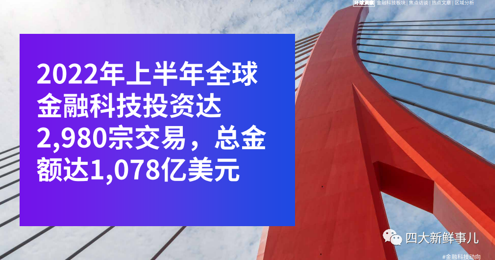 毕马威发布《金融科技动向2022年上半年》报告！(图17)