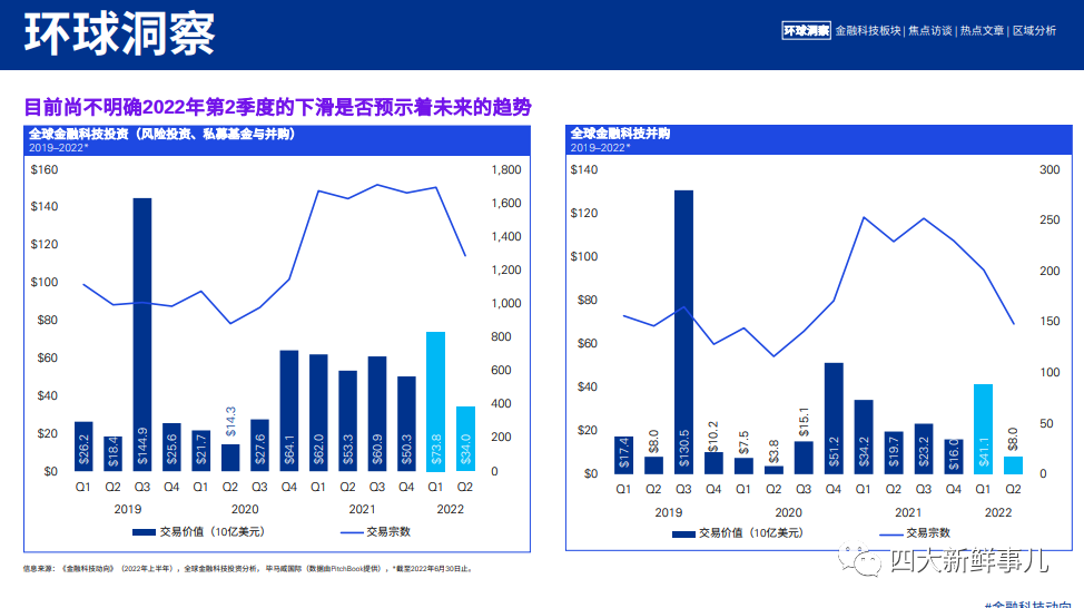 毕马威发布《金融科技动向2022年上半年》报告！(图22)