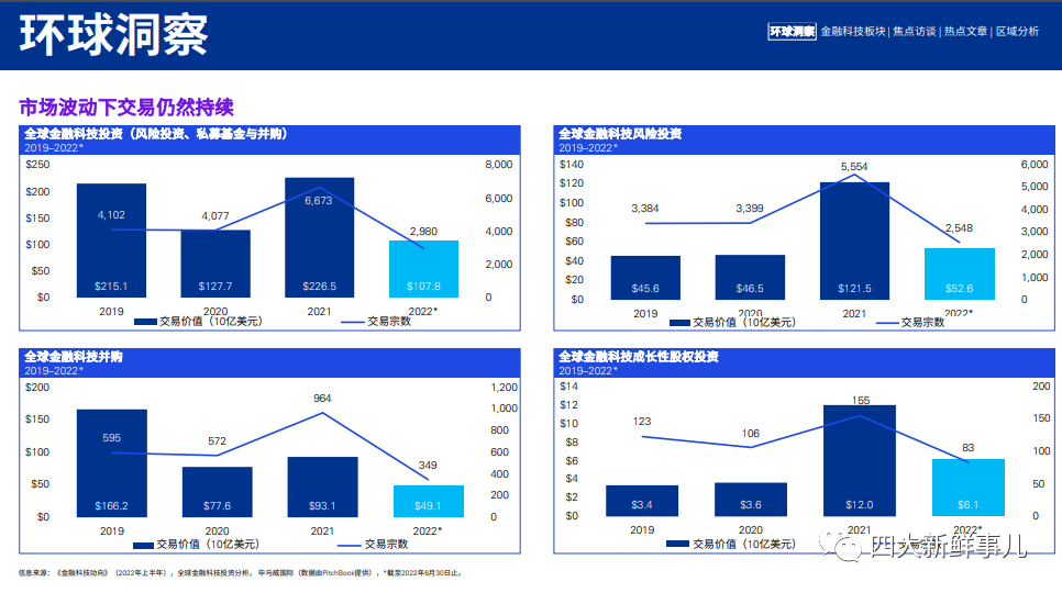 毕马威发布《金融科技动向2022年上半年》报告！(图21)