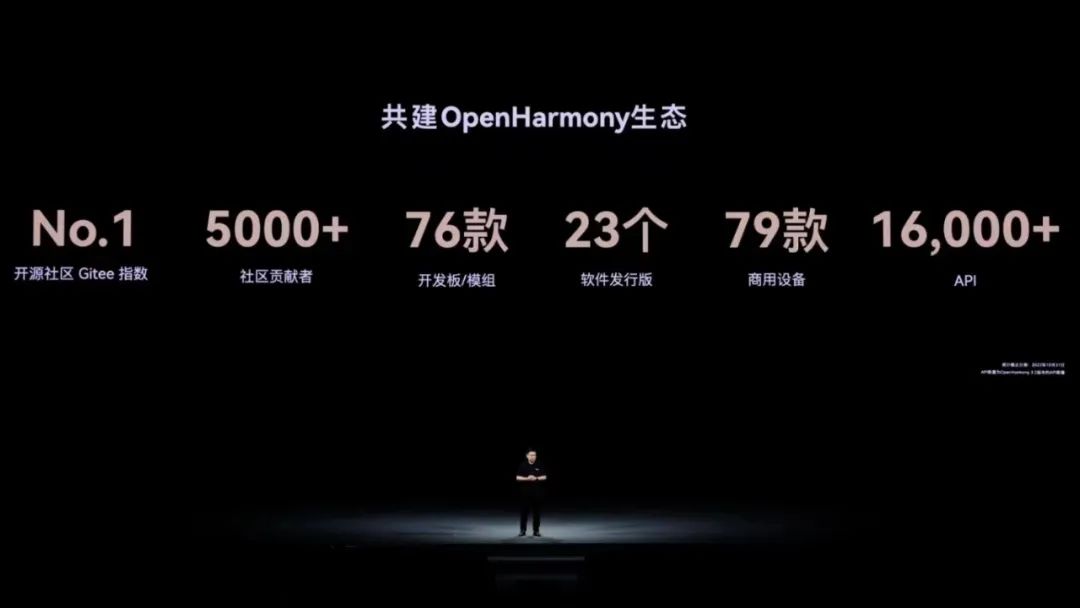 开源两年，OpenHarmony给金融科技带来了哪些创新价值？(图2)