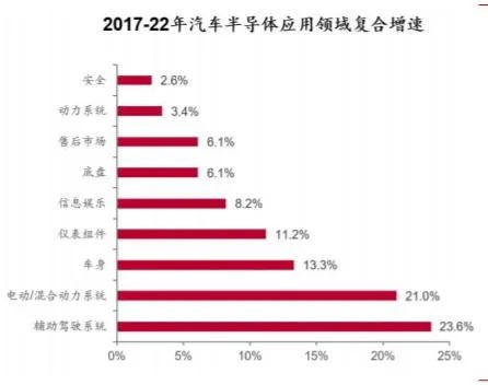 半导体|| 拐点将至，未来已来。(图1)