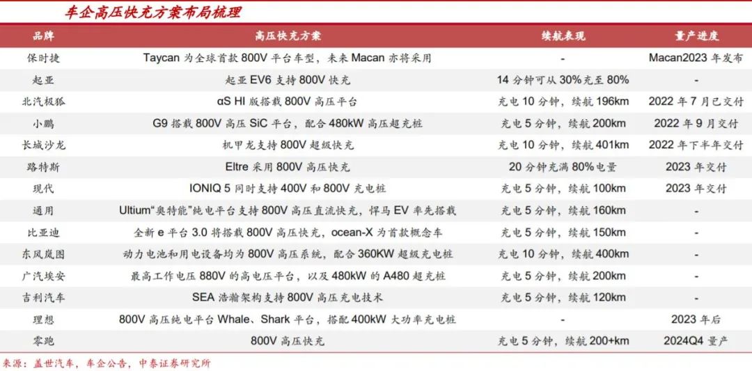 半导体|| 拐点将至，未来已来。(图4)