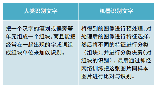 机器的未来——漫谈人工智能与意识(图4)