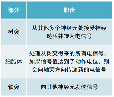 机器的未来——漫谈人工智能与意识(图7)