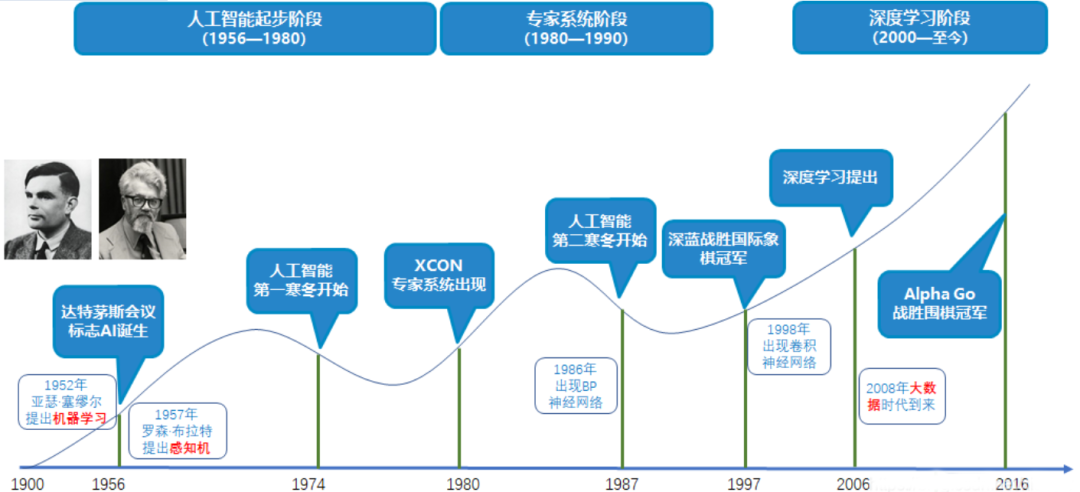 机器的未来——漫谈人工智能与意识(图9)