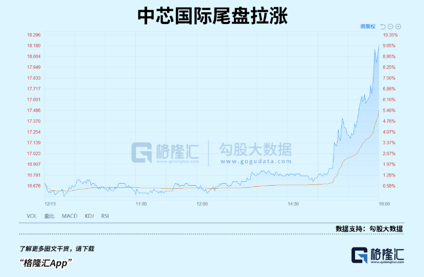 半导体：等风来，等花开(图2)