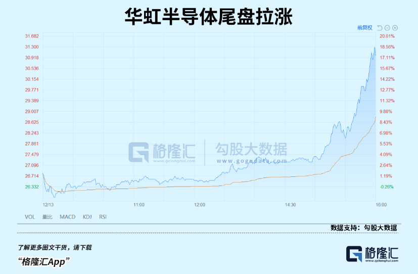 半导体：等风来，等花开(图3)