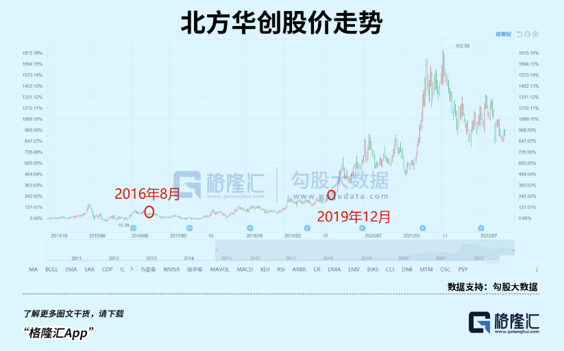 半导体：等风来，等花开(图4)