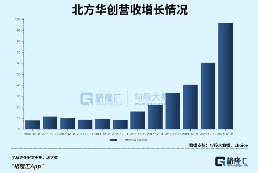 半导体：等风来，等花开(图5)