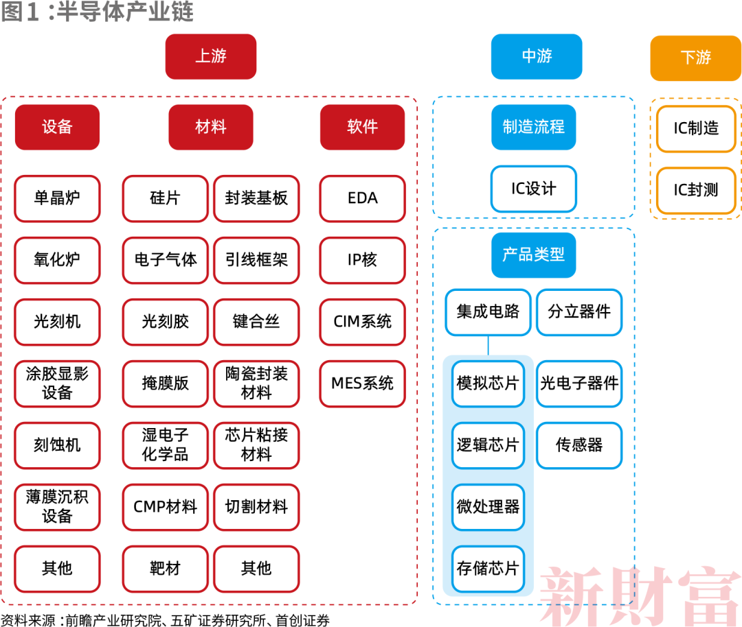 总估值达8584亿！中国50家最强半导体独角兽诞生！六成落户一线城市，背后暗藏投资新赛道……(图4)