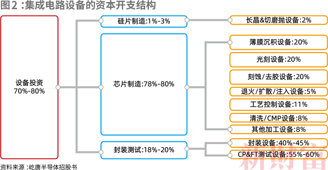 总估值达8584亿！中国50家最强半导体独角兽诞生！六成落户一线城市，背后暗藏投资新赛道……(图5)