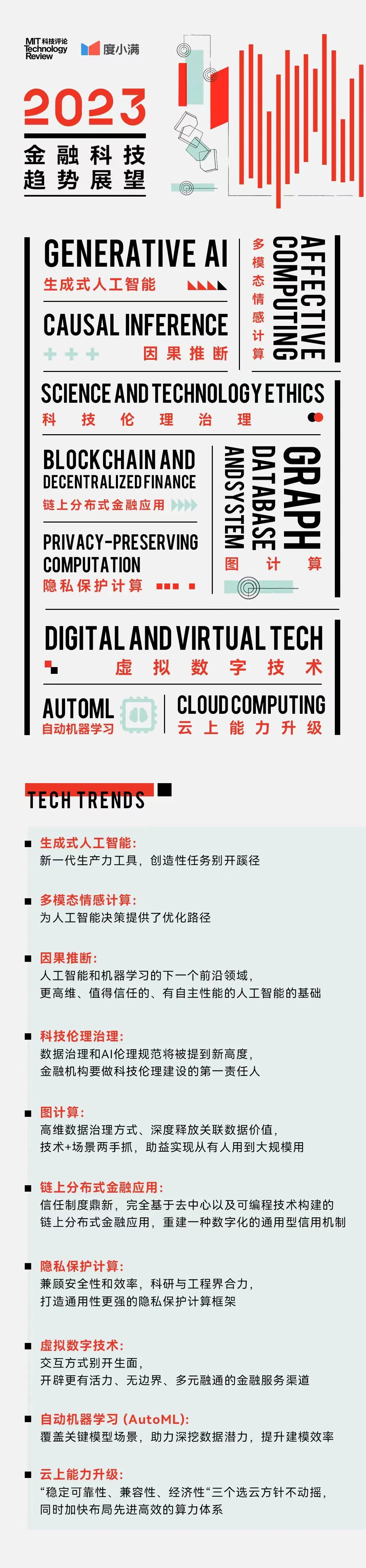 《2023年金融科技趋势展望》发布，提出十大技术趋势(图3)