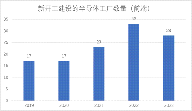 ​展望2023 | 半导体穿越市场新周期(图3)