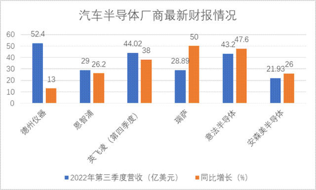 ​展望2023 | 半导体穿越市场新周期(图4)