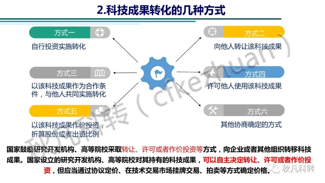 高校科研院所科技成果转化方式、路径和流程(图4)