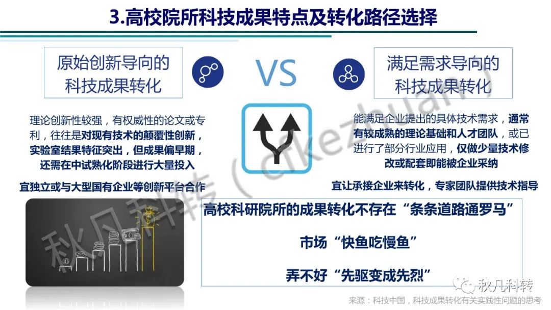 高校科研院所科技成果转化方式、路径和流程(图6)