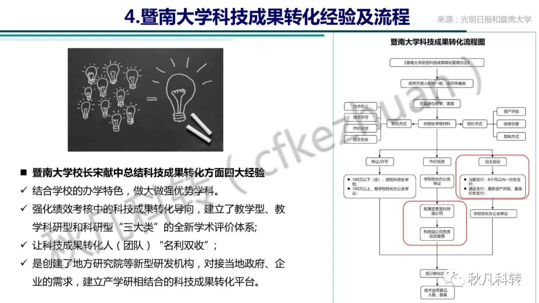 高校科研院所科技成果转化方式、路径和流程(图7)