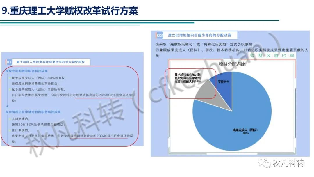 高校科研院所科技成果转化方式、路径和流程(图15)