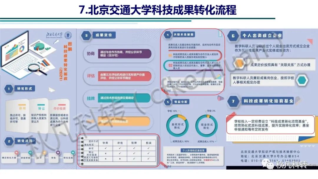 高校科研院所科技成果转化方式、路径和流程(图12)