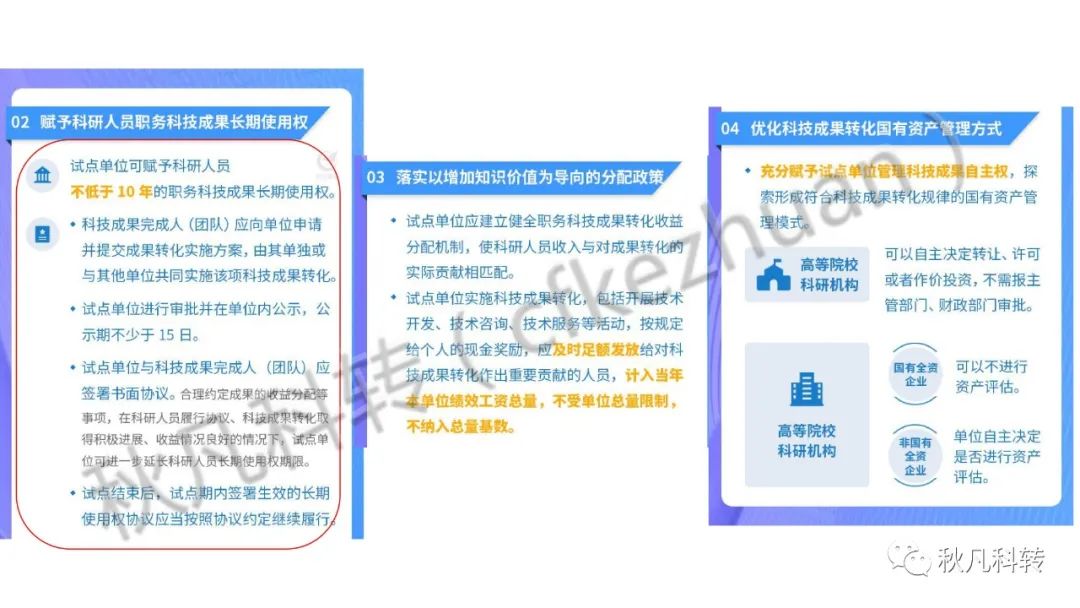 高校科研院所科技成果转化方式、路径和流程(图14)