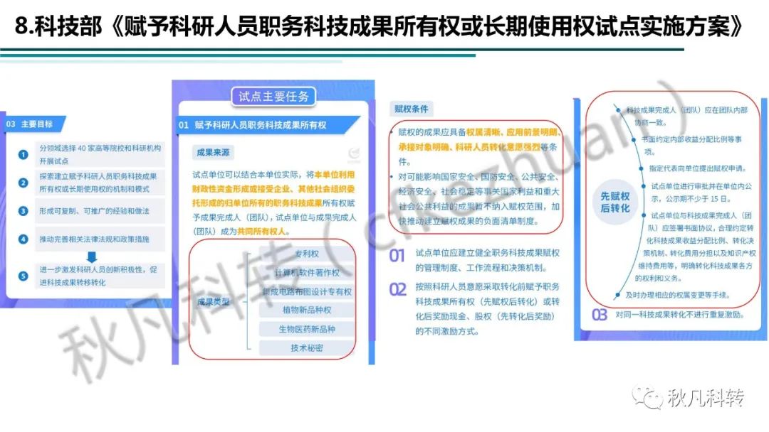 高校科研院所科技成果转化方式、路径和流程(图13)